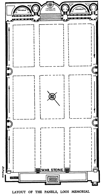 Layout of the Loos Memorial (CWGC)