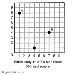 Diagram of a 500 yard square with the 100 yard grid and example co-ordinates of eastings and northings.